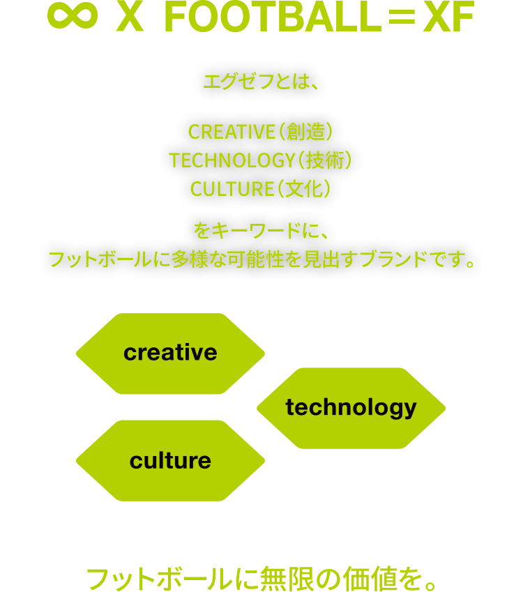 ∞ X FOOTBALL = XF エグゼフとは、CREATIVE（創造）・ TECHNOLOGY（技術）・ CULTURE（文化）をキーワードに、フットボールに多様な可能性を見出すブランドです。 フットボールに無限の価値を。